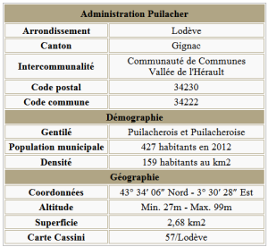 Puilacher adm