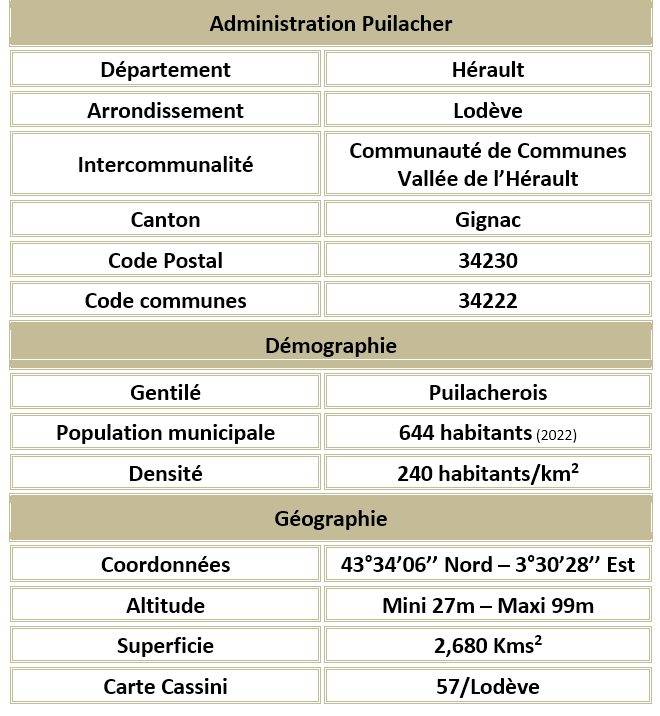 Puilacher herault adm