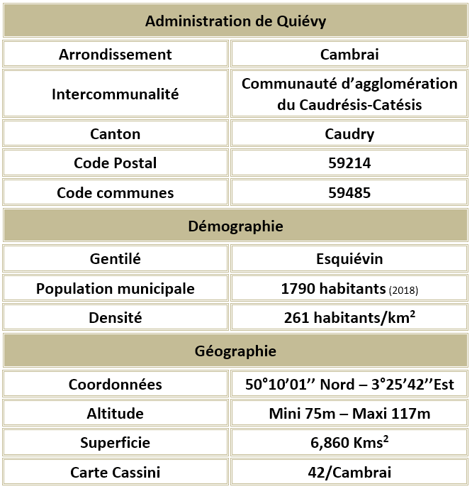 Quievy 59 adm