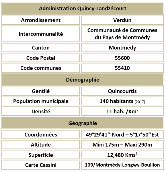 Quincy landzecourt 55 adm