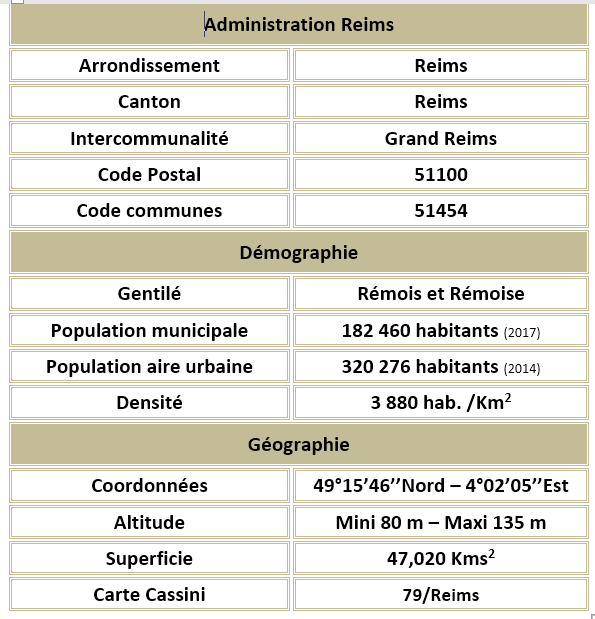 Reims 51 adm