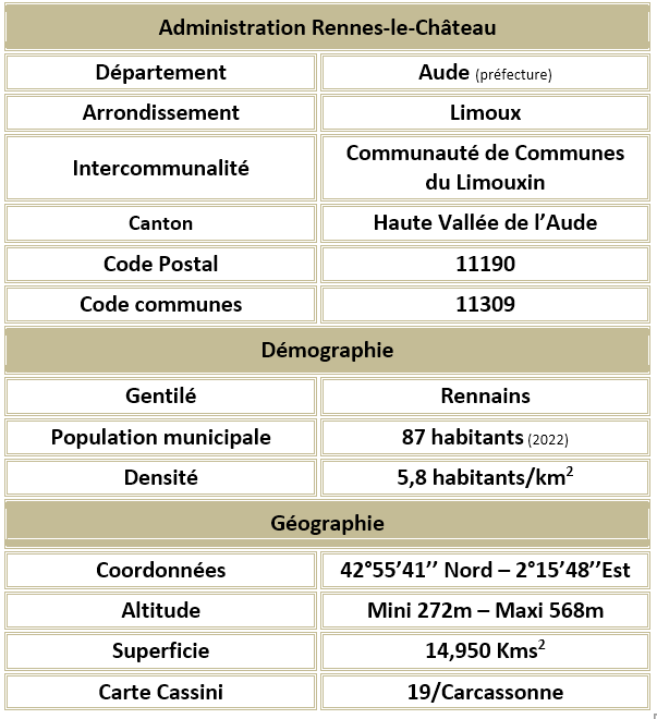 Rennes le chateau aude adm 1
