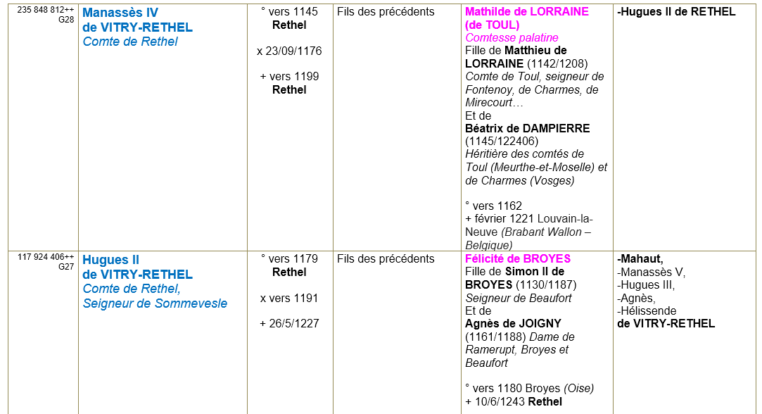 Rethel ardennes ancetres 3