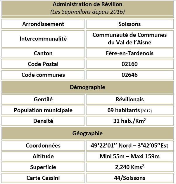 Revillon 02 adm