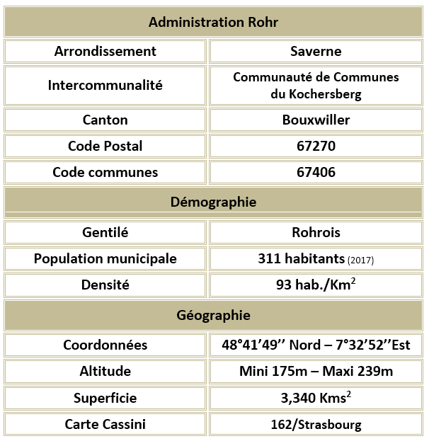 Rohr 67 adm