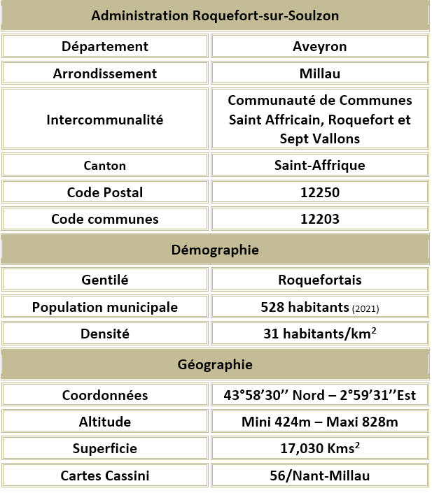 Roquefort sur soulzon aveyron adm