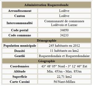 Roqueredonde adm