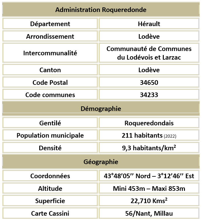 Roqueredonde herault adm