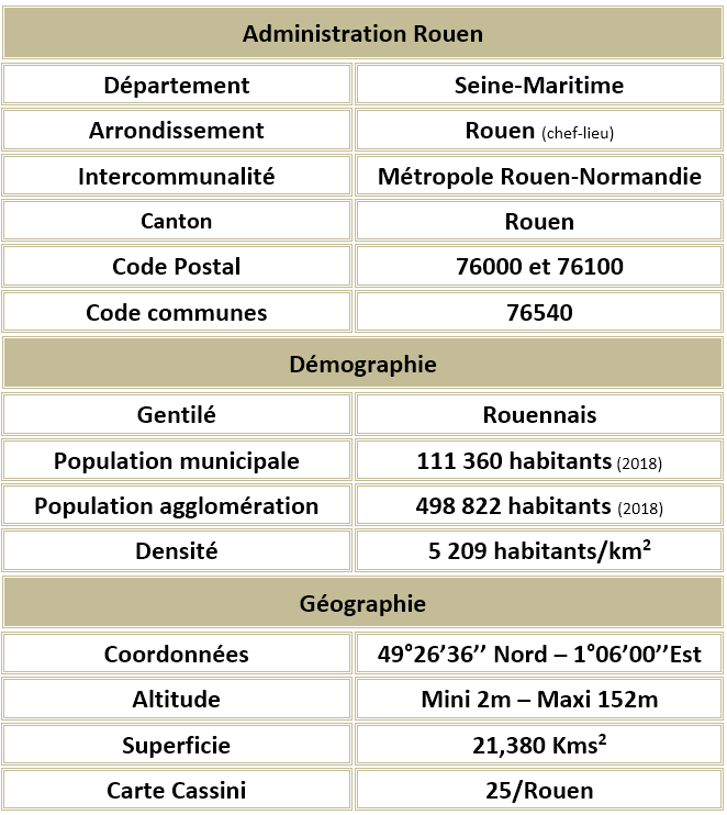 Rouen seine maritime adm