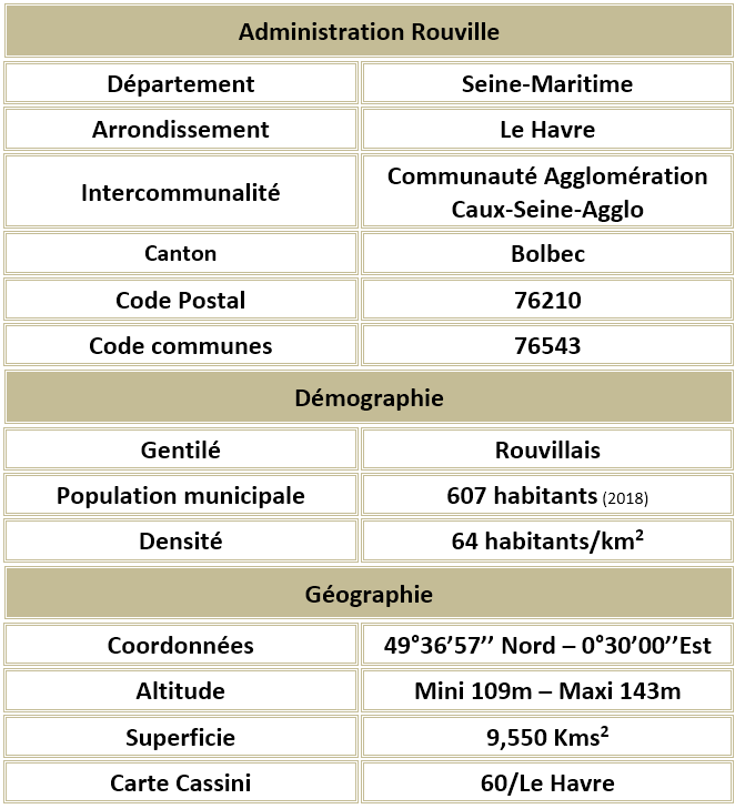 Rouville seine maritime adm 1