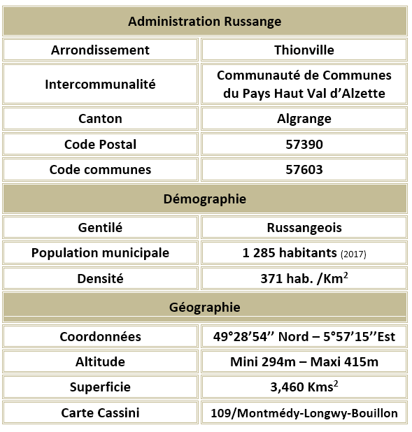 Russange 57 adm