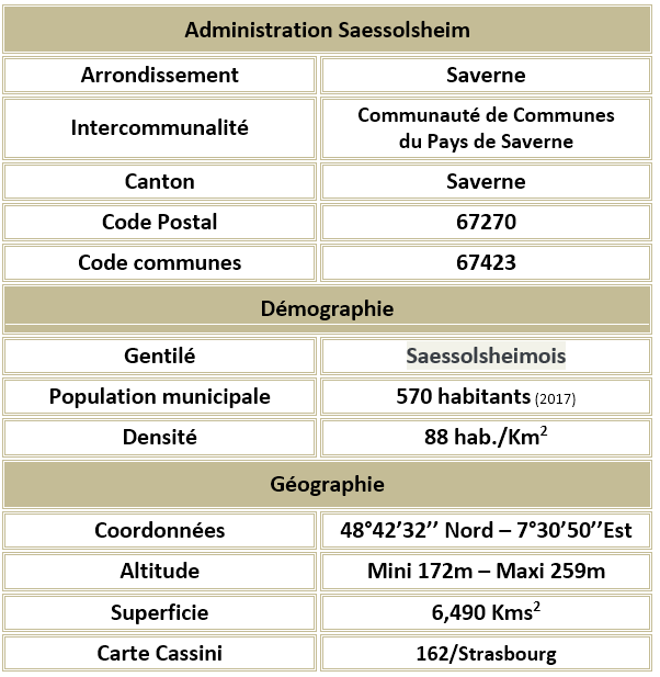 Saessolsheim 67 adm