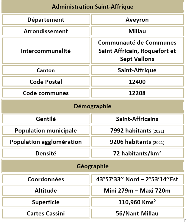 Saint affrique aveyron adm