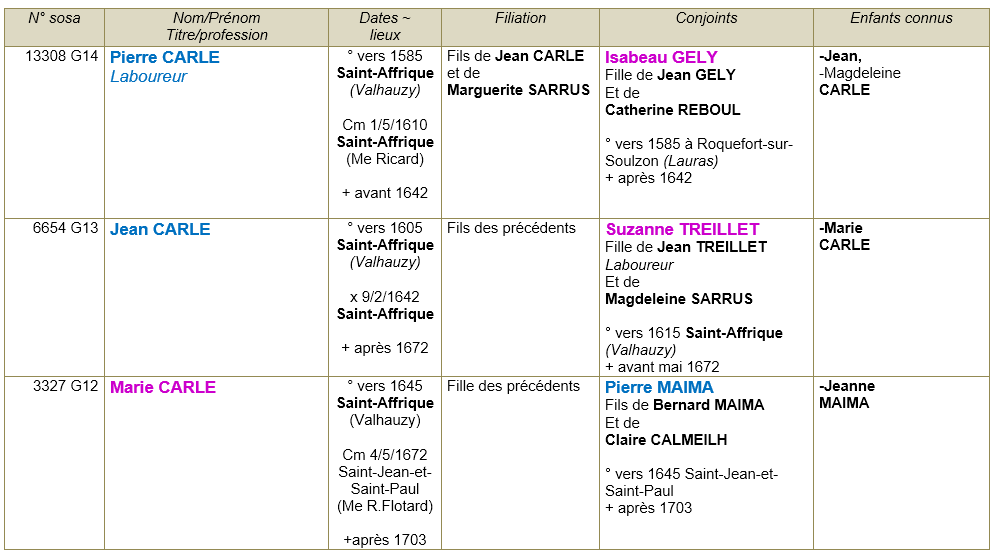 Saint affrique aveyron ancetres 1