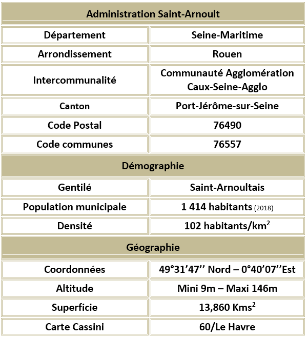 Saint arnoult seine maritime adm