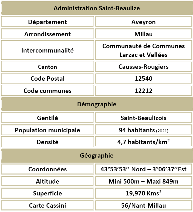Saint beaulize aveyron adm