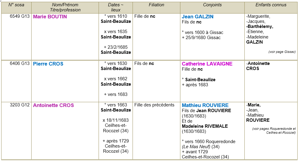 Saint beaulize aveyron ancetres 1