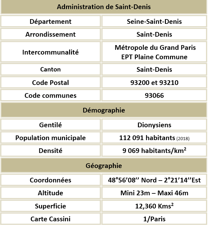 Saint denis seine saint denis adm