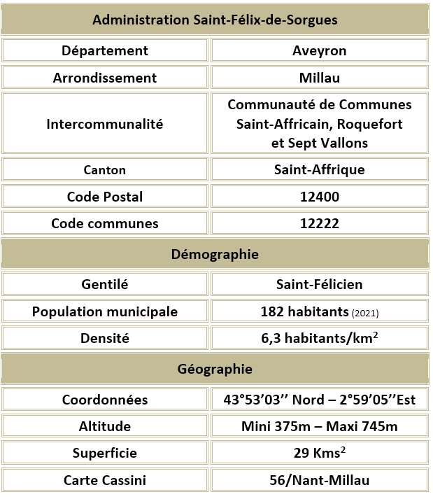 Saint felix de sorgues aveyron adm