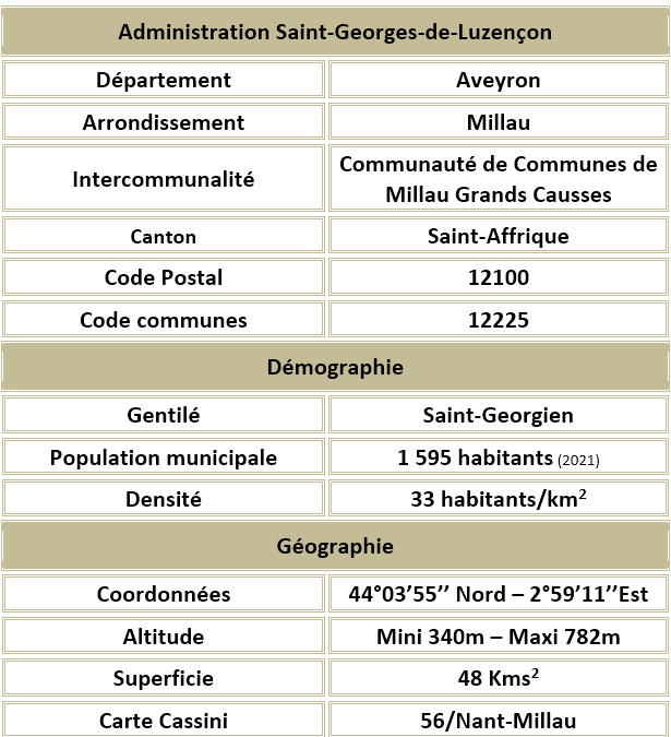Saint georges de luzencon aveyron adm