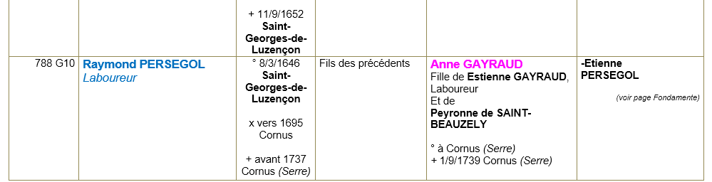Saint georges de luzencon aveyron ancetres 2