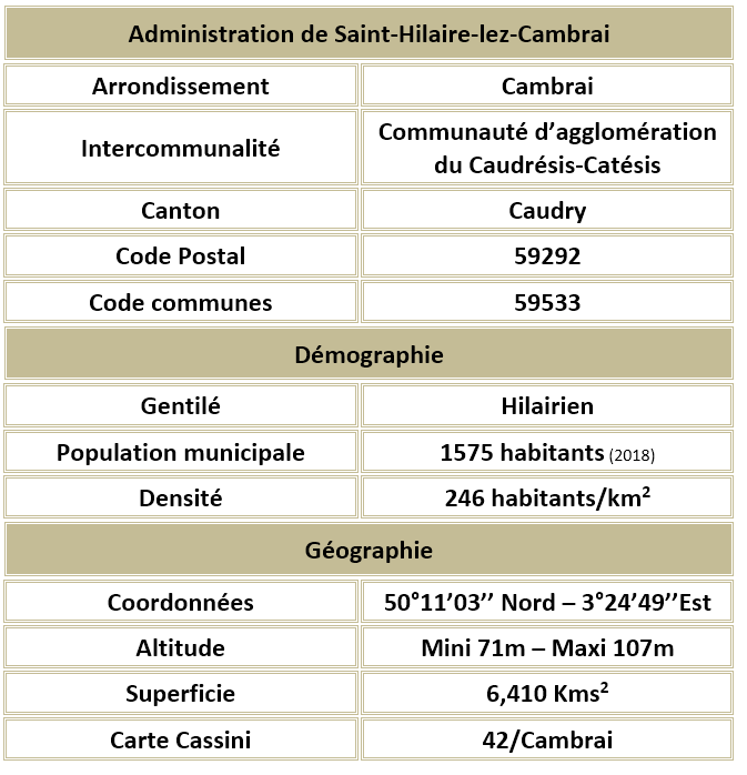 Saint hilaire lez cambrai 59 adm