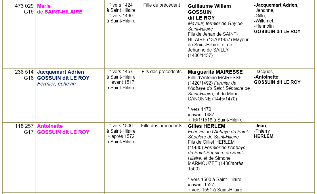 Saint hilaire lez cambrai 59 ancetres 2