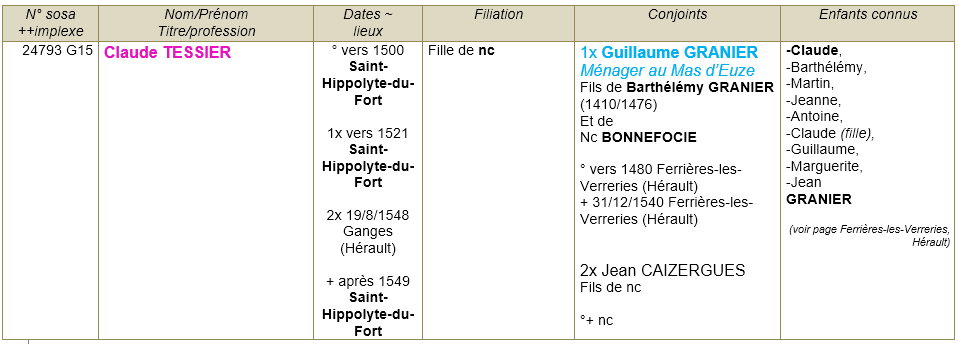Saint hippolyte du fort gard ancetres