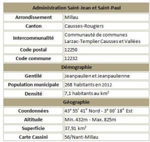 Saint jean et saint paul adm