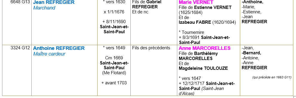 Saint jean et saint paul aveyron ancetres 4