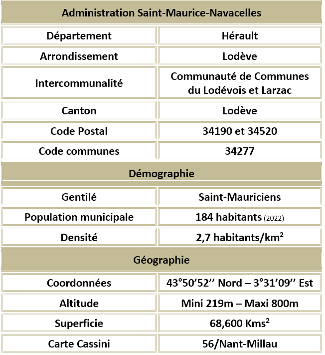 Saint maurice navacelles herault adm