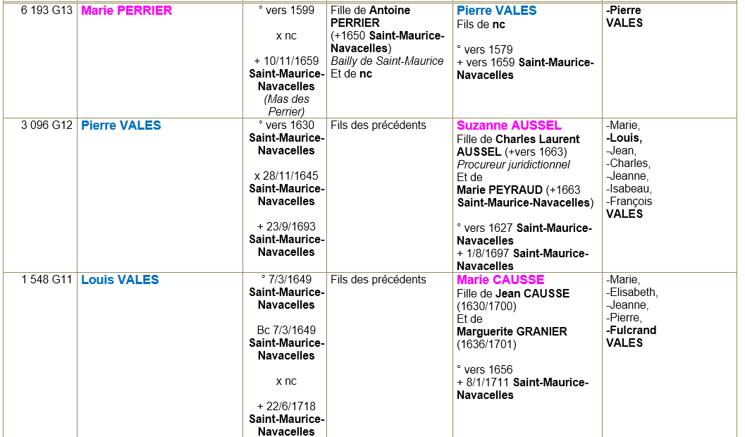 Saint maurice navacelles herault ancetres 3