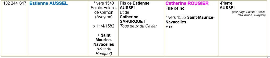 Saint maurice navacelles herault ancetres 5