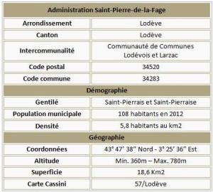 Saint pierre adm