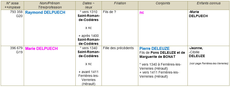 Saint roman de codieres gard