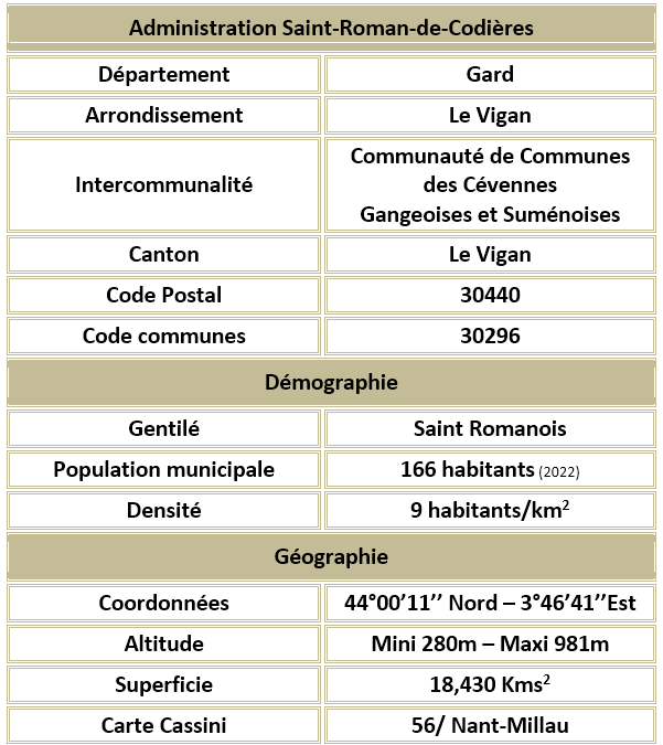 Saint roman de codieres gard adm