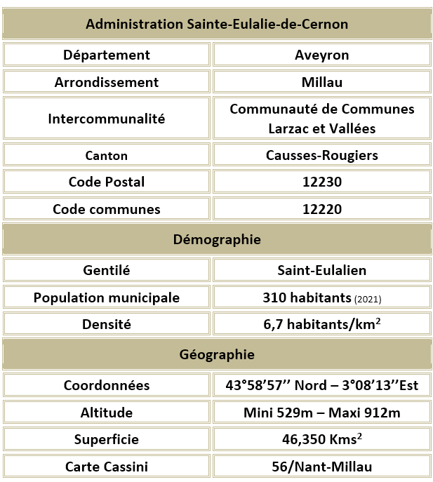 Sainte eulalie de cernon aveyron adm