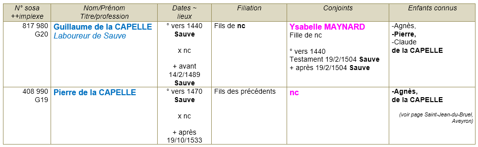 Sauve gard ancetres
