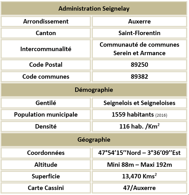 Seignelay 89 adm