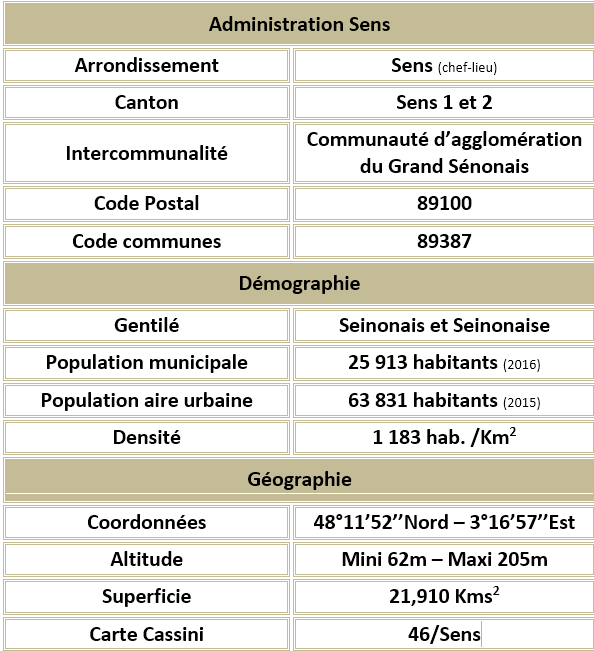 Sens 89 adm 1