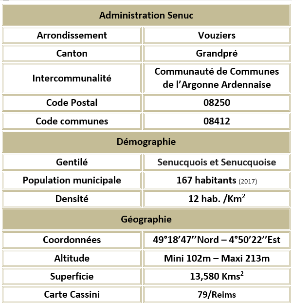 Senuc 08 adm