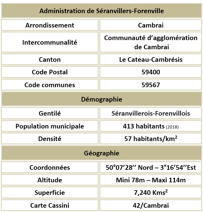 Seranvillers forenville 59 adm