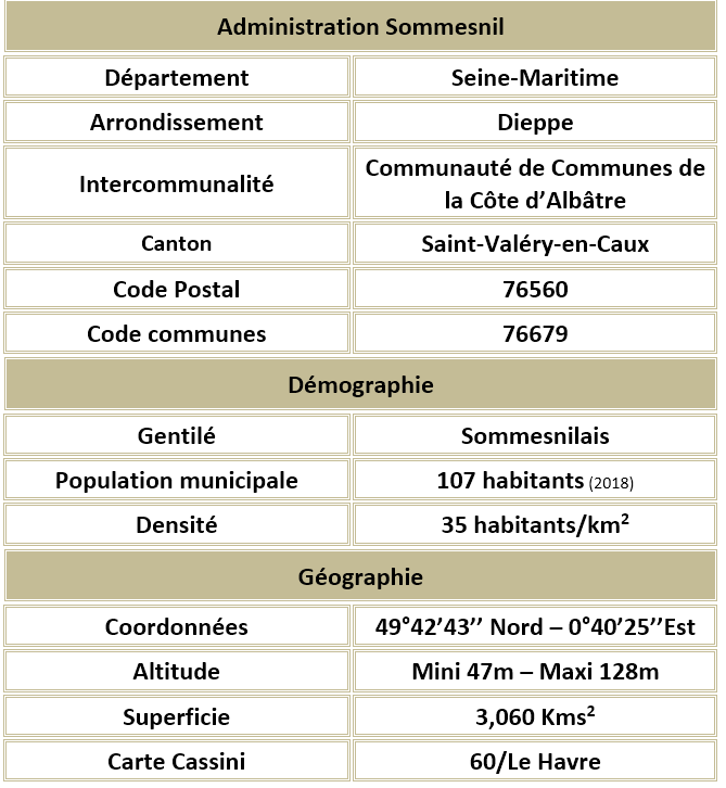 Sommesnil seine maritime adm