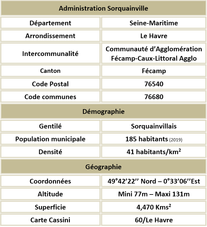 Sorquainville seine maritime adm