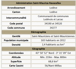 St maurice adm