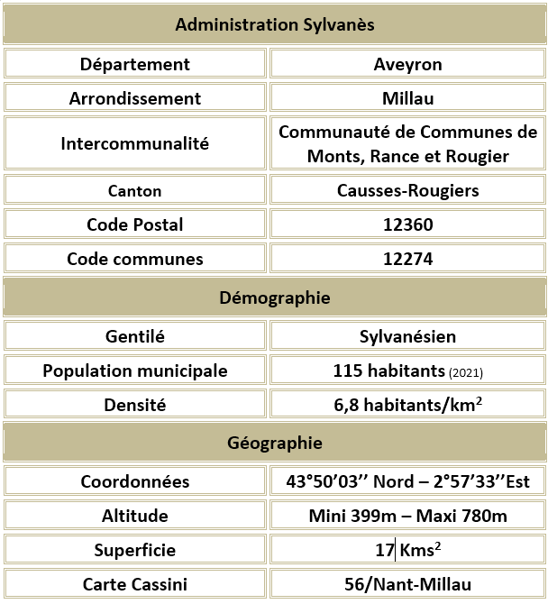 Sylvanes aveyron adm