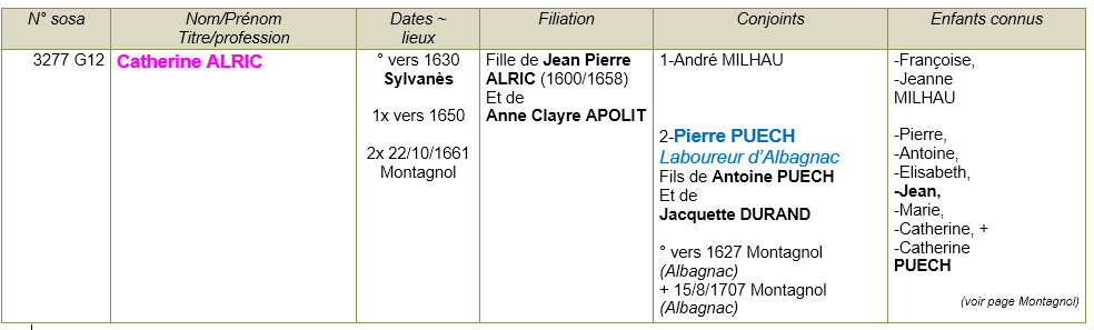 Sylvanes aveyron ancetre