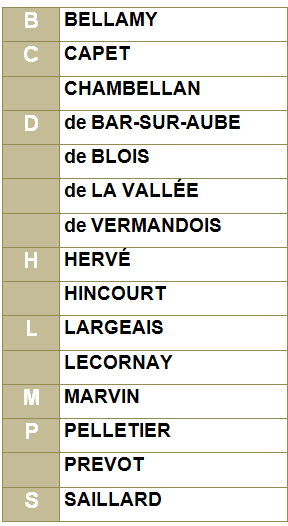 Tableaux familles 28