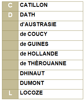 Tableaux noms 62