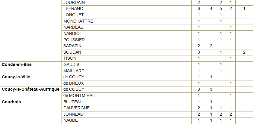 Tableaux par villes 12